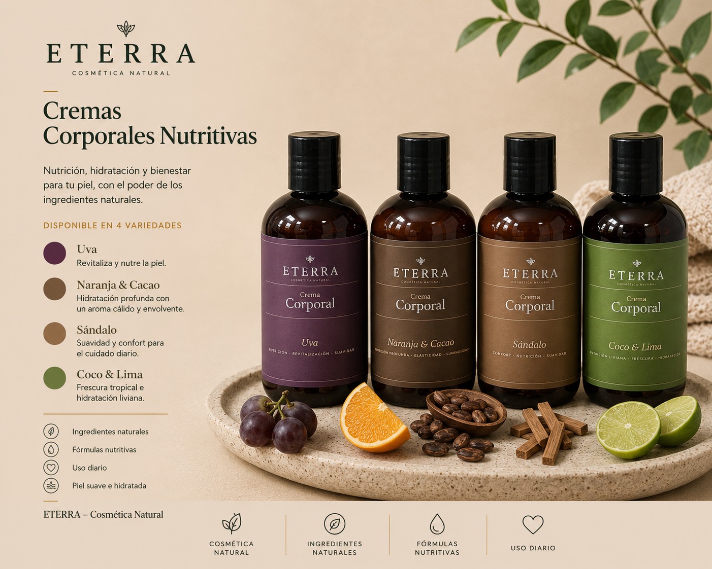 Cremas corporales nutritivas Eterra en sus cuatro variedades: Uva, Naranja y Cacao, Sándalo, Coco y Lima